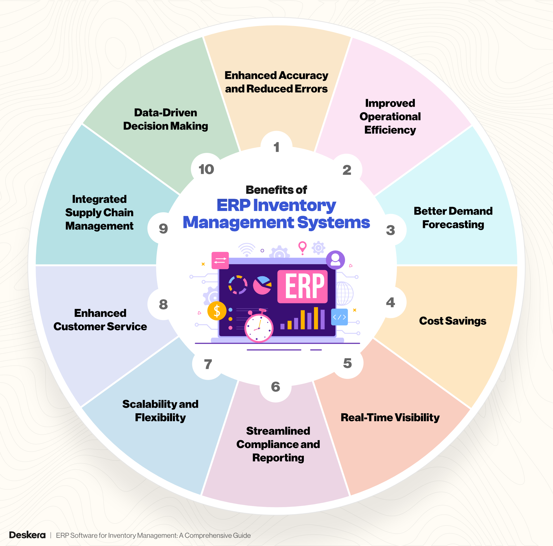 Inventory Management ERP Solution